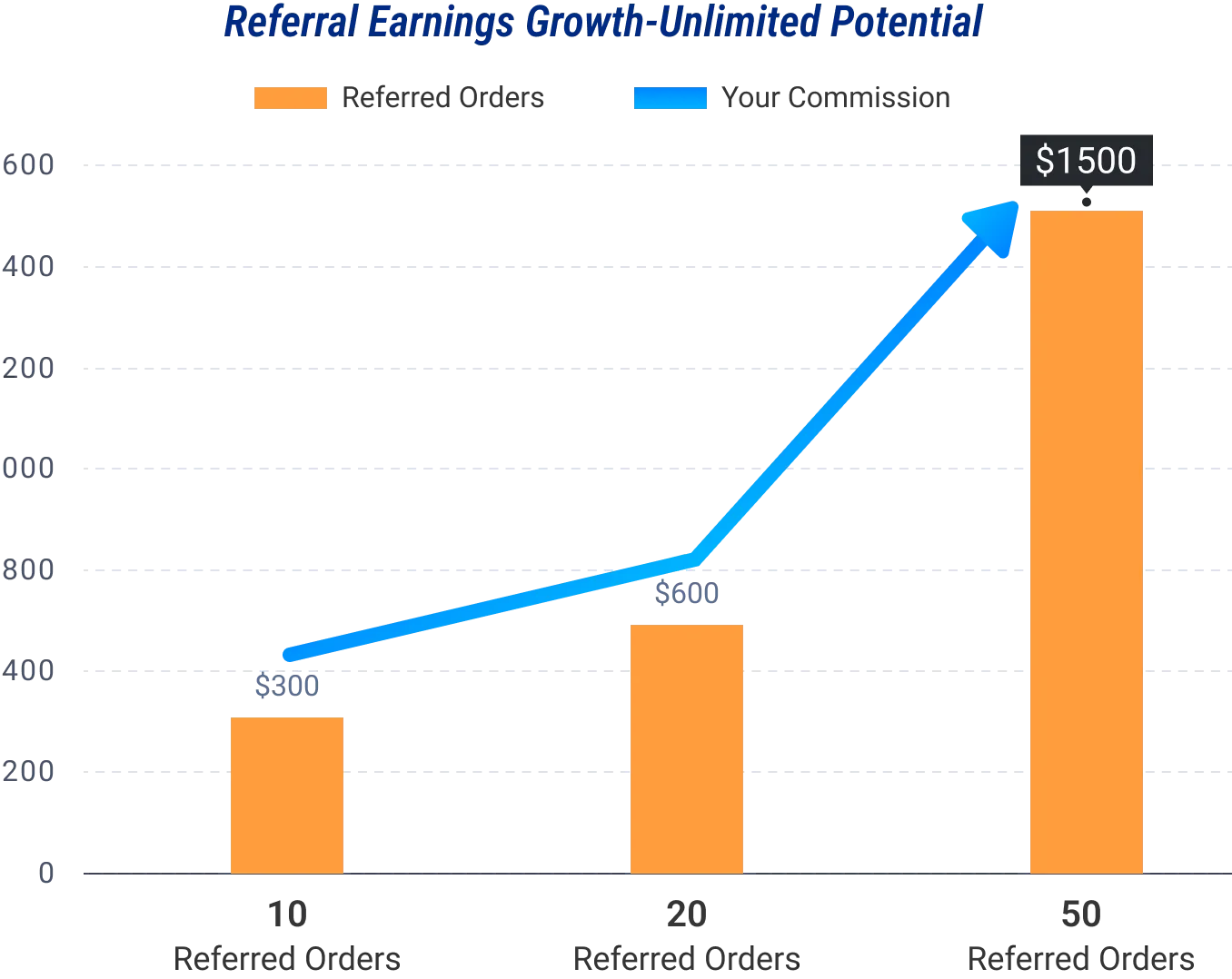 Referral Earnings Growth-Unlimited Potential