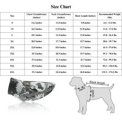 dog jacket (2) Adjustable high collar design for maximum warmth and protection against wind and cold.