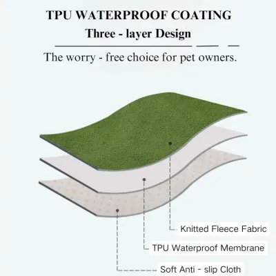 Washable Pet Mat Detail Washable Pet Mat Detail