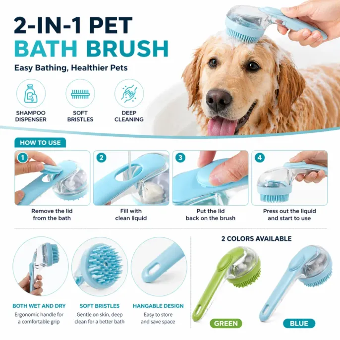 2-in-1 Pet Bath Brush Features and How-To-Use Guide Infographic for pet bath brush showing shampoo dispensing steps, hangable design, and soft bristle features for B2B pet supplies.