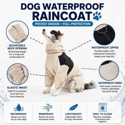 Waterproof Dog Raincoat Key Features Infographic Infographic showing features of the dog raincoat including adjustable neck, waterproof zipper, elastic waist, and lightweight fabric.