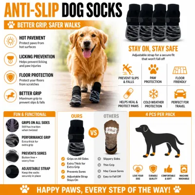 anti-slip-dog-socks-benefits-infographic Infographic showing benefits of dog socks: hot pavement protection, licking prevention, floor protection, and better grip.