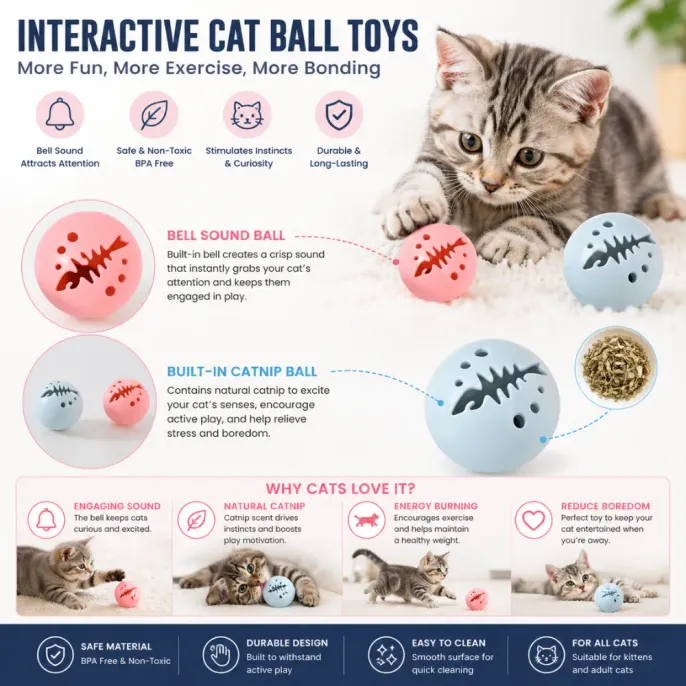interactive-cat-toy-features-infographic Infographic detailing cat toy features: bell sound, non-toxic material, catnip chamber, and durability.