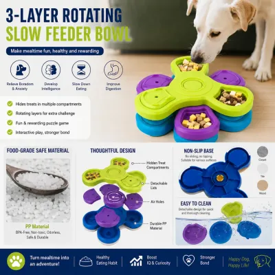3-Layer Rotating Interactive Slow Feeder Dog Bowl Features Feature overview of rotating slow feeder dog bowl with food-grade PP material, anti-slip base, and detachable layers
