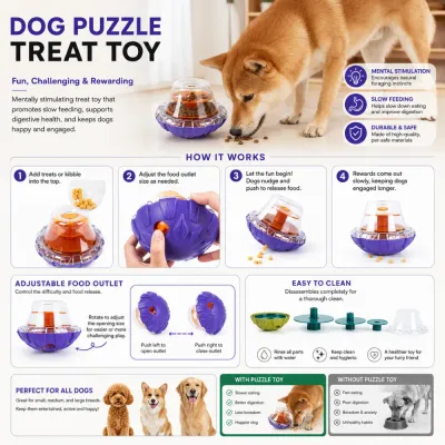 Interactive Slow Feeder Dog Puzzle Toy Features Dog puzzle treat toy with adjustable food outlet, slow feeding design, and easy cleaning structure