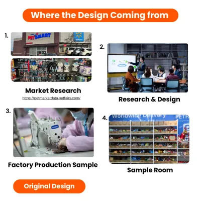 Original Dog Poop Bag Design and Production Process Dog poop bag development process covering market research, product design, factory production and sample inspection